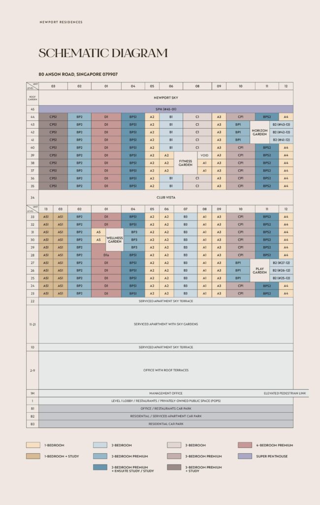 Newport Residences Elevation Chart